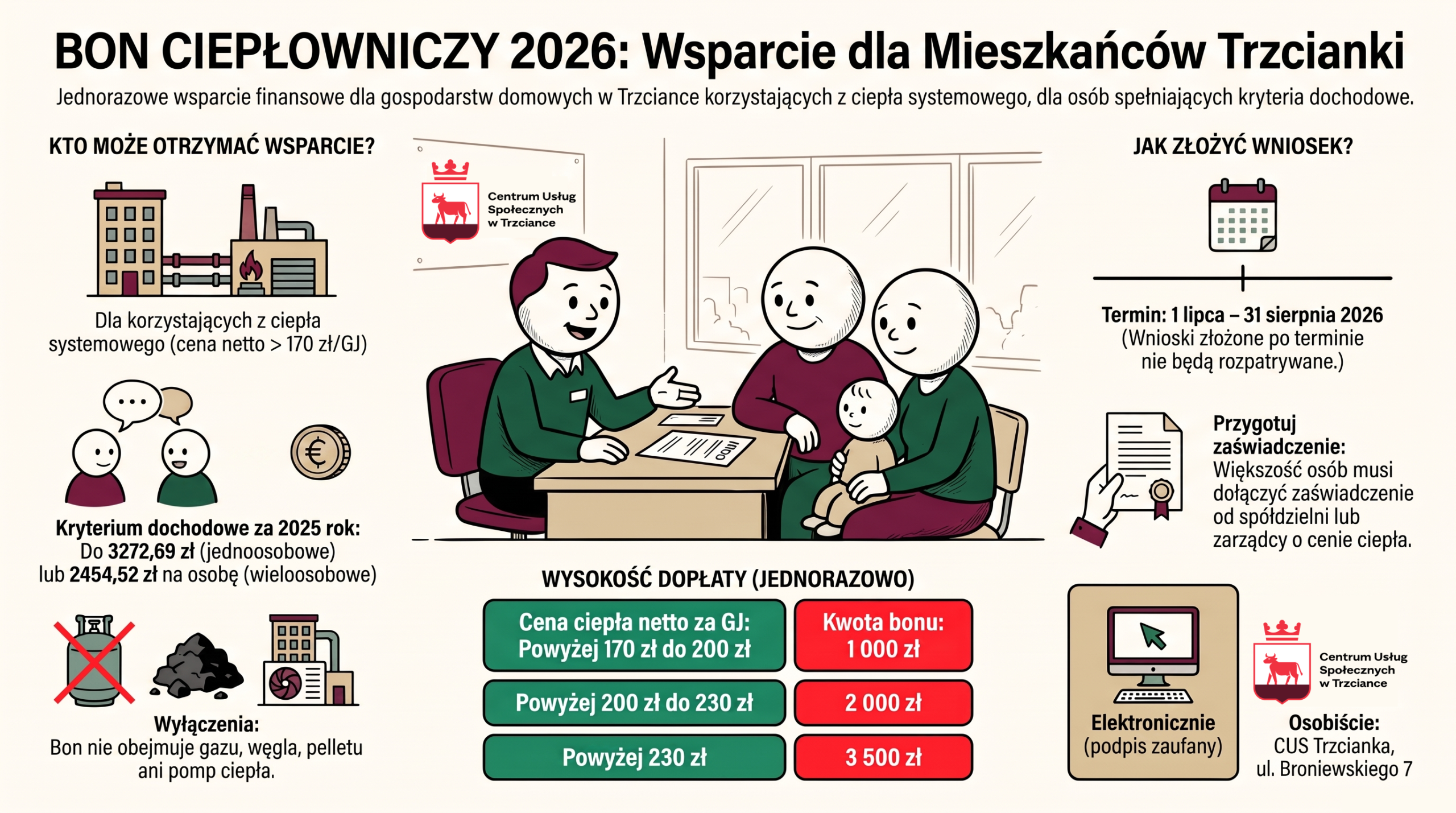 Bon ciepłowniczy 2026